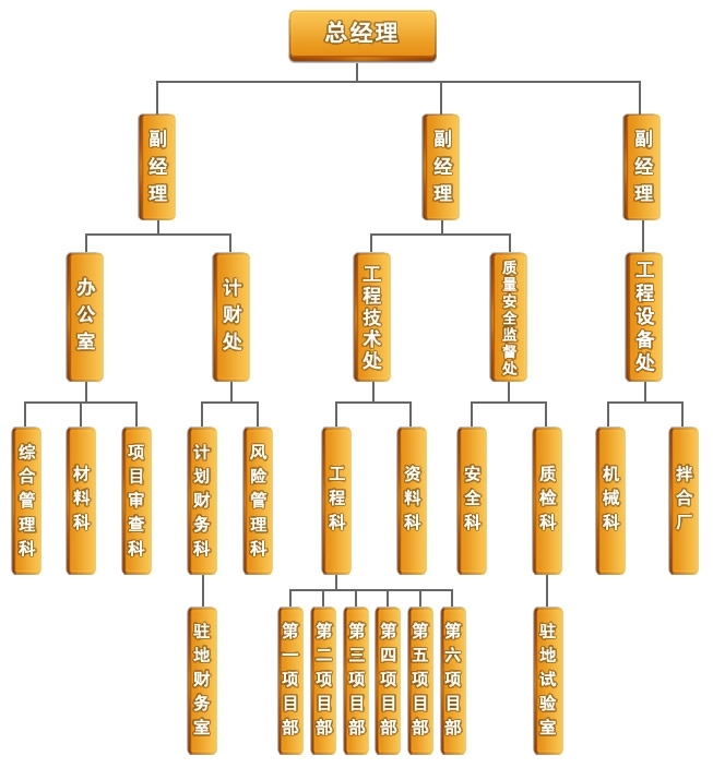 山东亨利路桥工程有限公司
